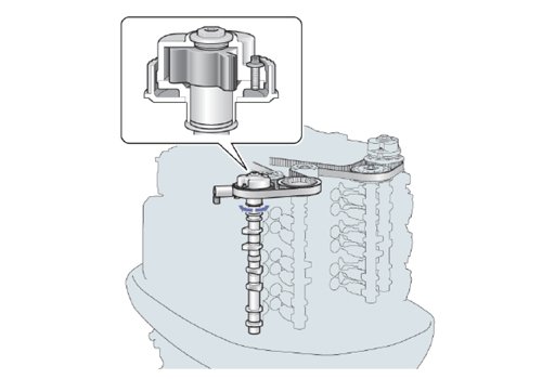 Yamaha VF225 VMAX SHO