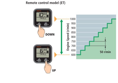 Yamaha VF115 VMAX SHO