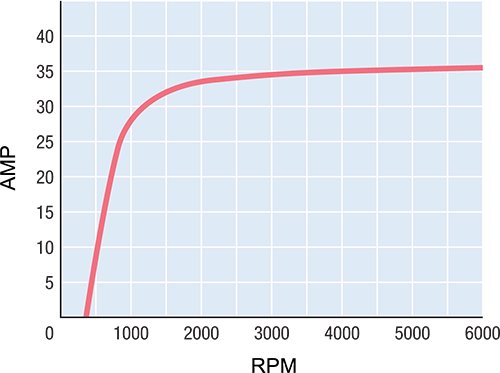 Yamaha VF90 VMAX SHO