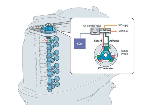 2025 Yamaha F200 Grey