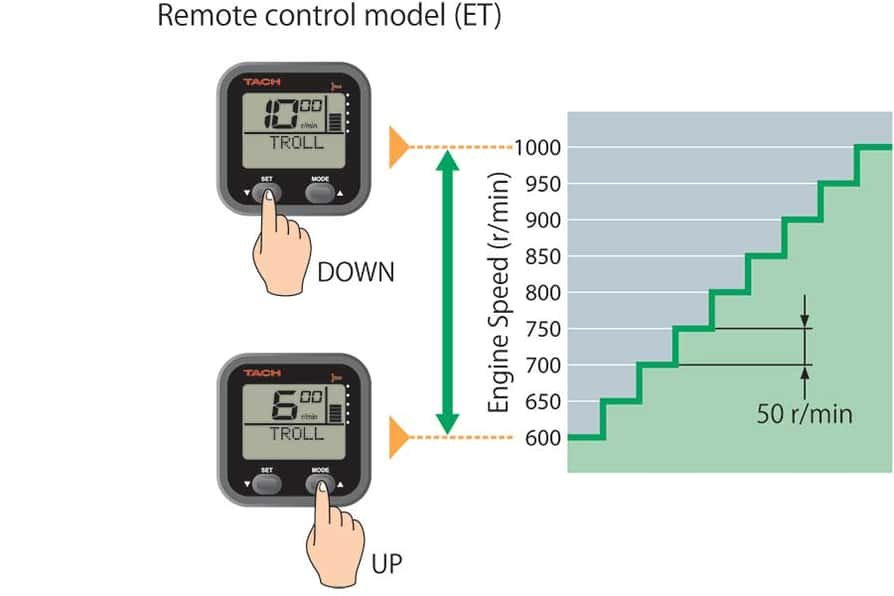 Yamaha F115 Traditional Grey