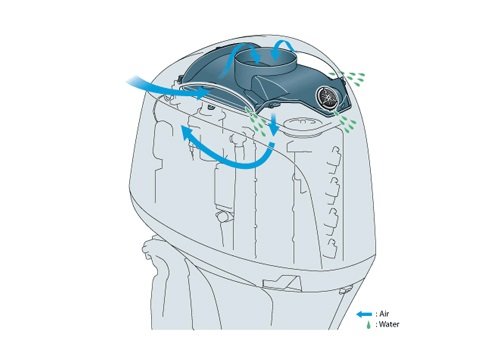 2025 Yamaha VF150 VMAX SHO