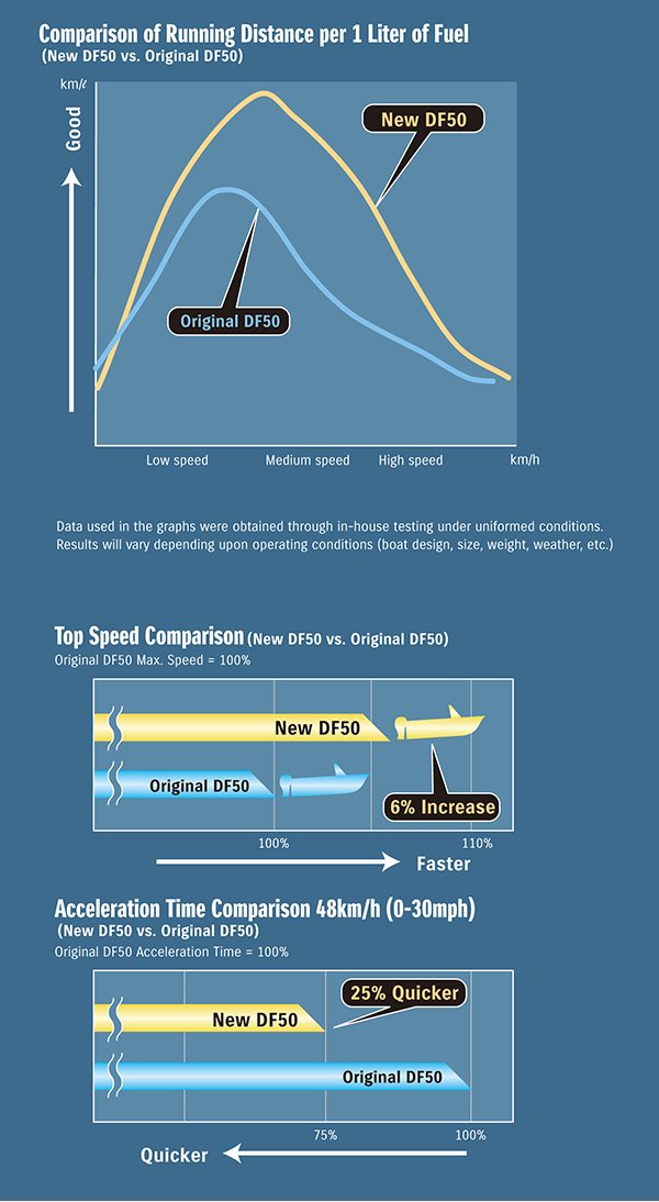 Suzuki DF50ATL Black