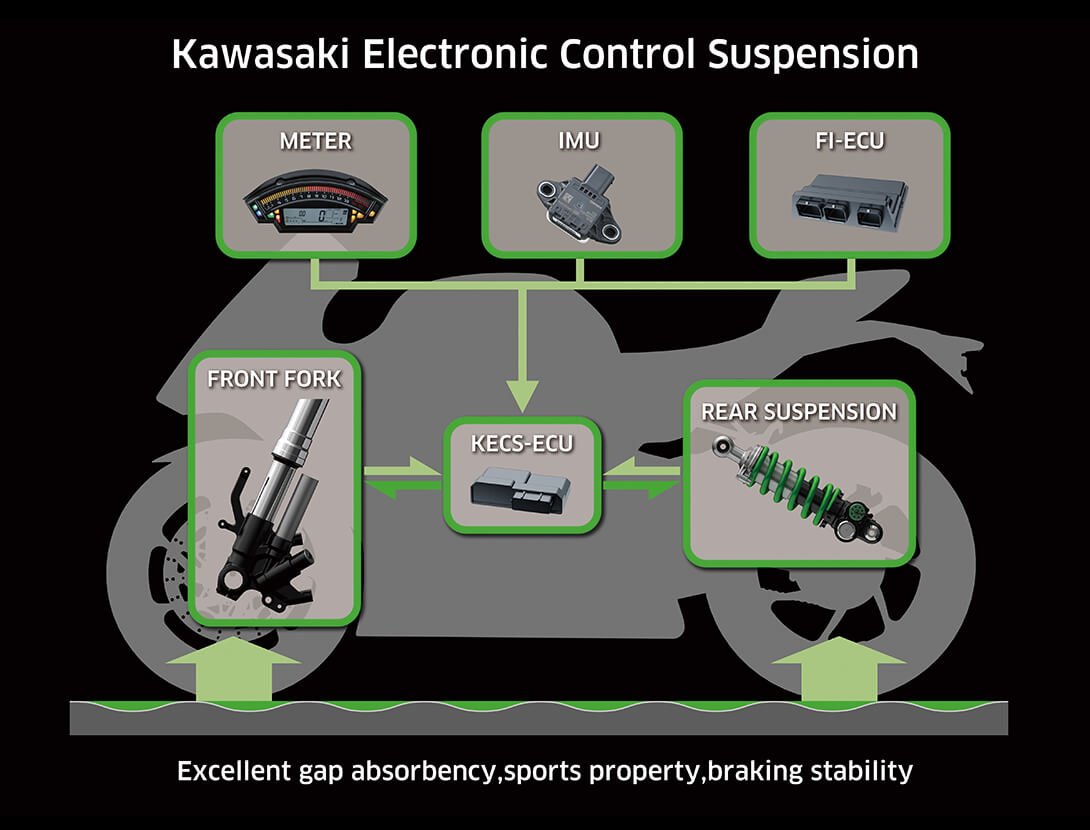 2024 Kawasaki TERYX KRX4 1000 eS SPECIAL EDITION