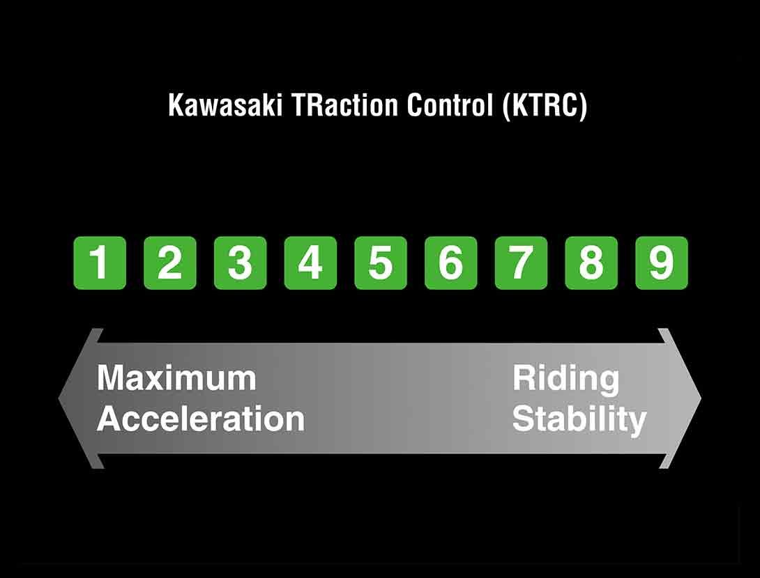 2024 Kawasaki Z900 EBONY / METALLIC MATTE GRAPHENE STEEL GRAY THE SMOOTHEST PERFORMANCE AND LIGHTWEIGHT HANDLING