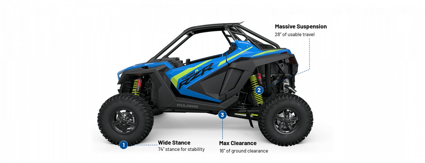 2024 RZR TURBO R PREMIUM VELOCITY BLUE Premium