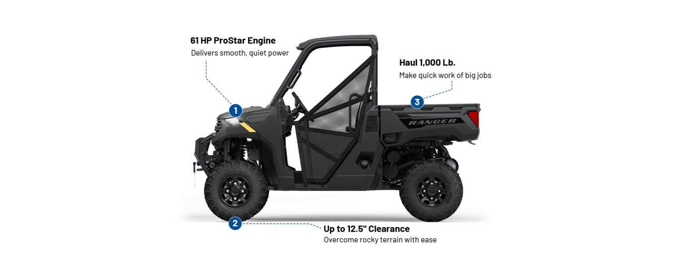 2025 Polaris RANGER 1000 EPS SAGE GREEN