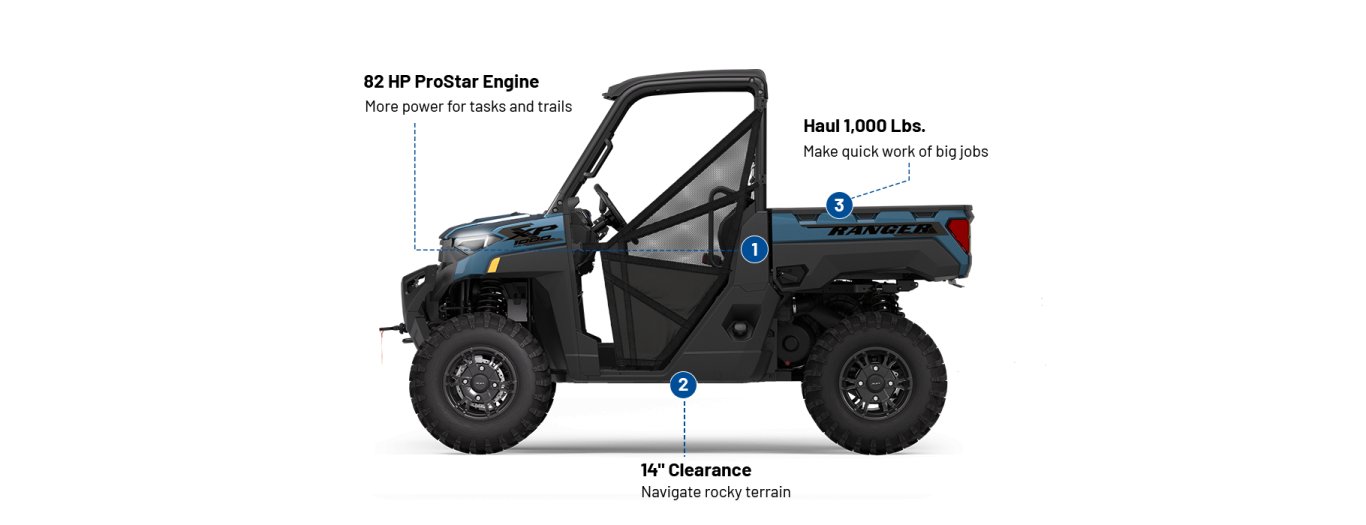 2025 Polaris RANGER CREW XP 1000 PREMIUM 6 SEAT SUNSET RED