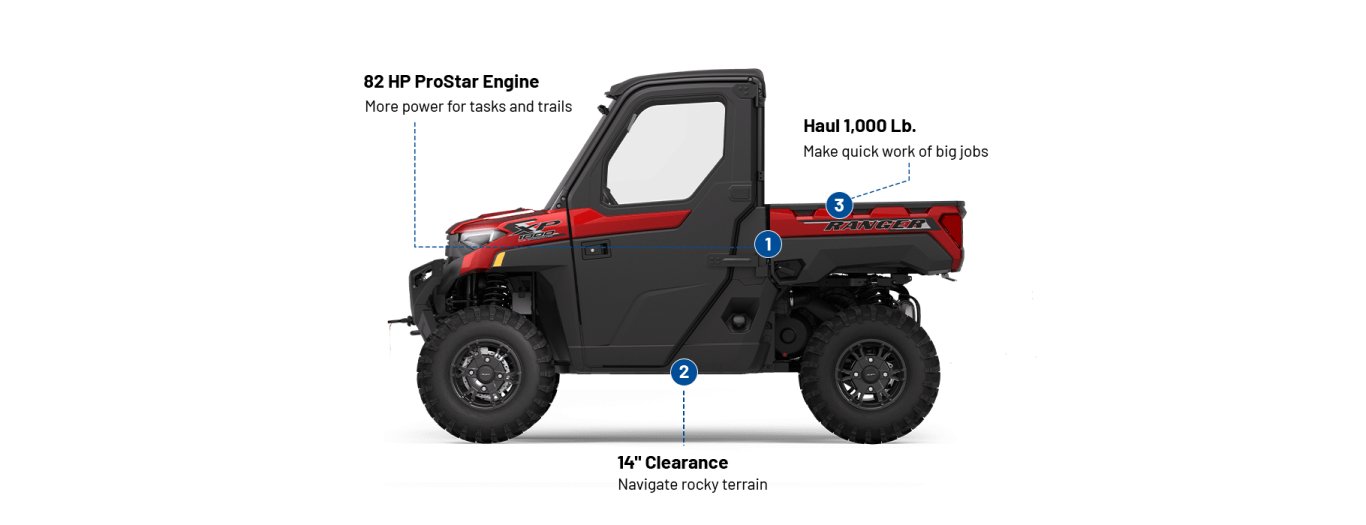 2025 Polaris RANGER CREW XP 1000 NORTHSTAR EDITION ULTIMATE 6 SEAT SUNSET RED