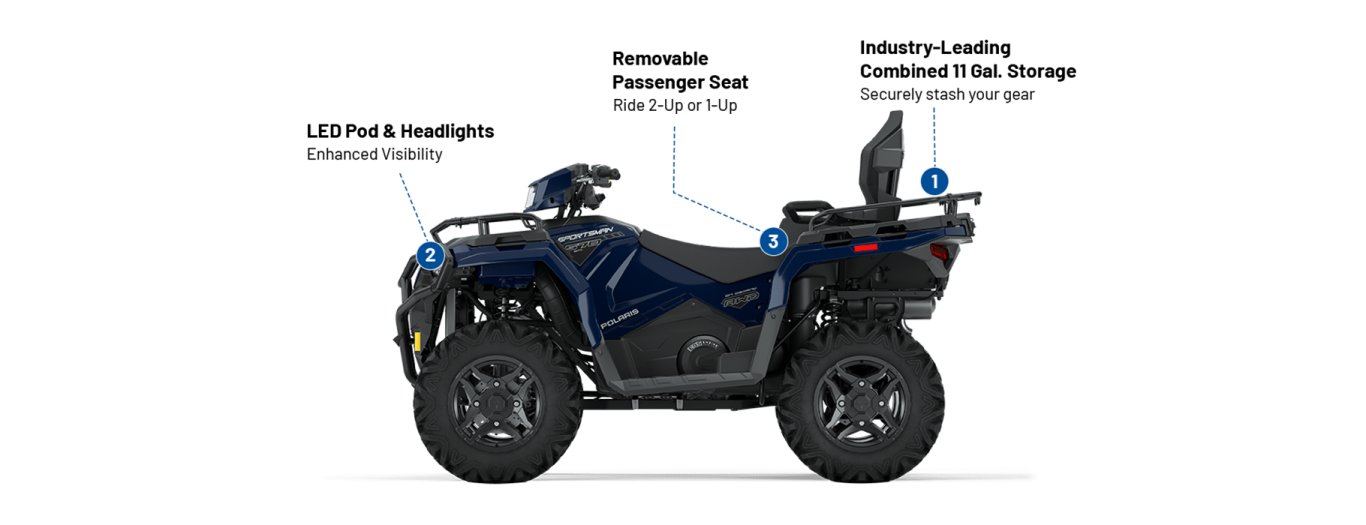 2025 Polaris Sportsman Touring 570 PREMIUM