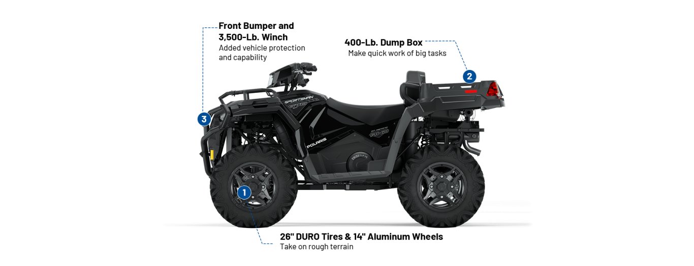 2025 Polaris Sportsman X2 570