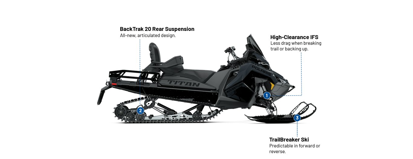 2026 Polaris Patriot 650 TITAN Adventure 155