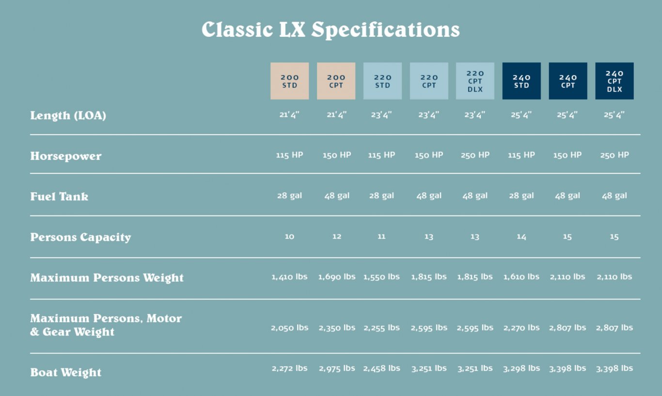 2022 Crest Classic LX 240 SLC
