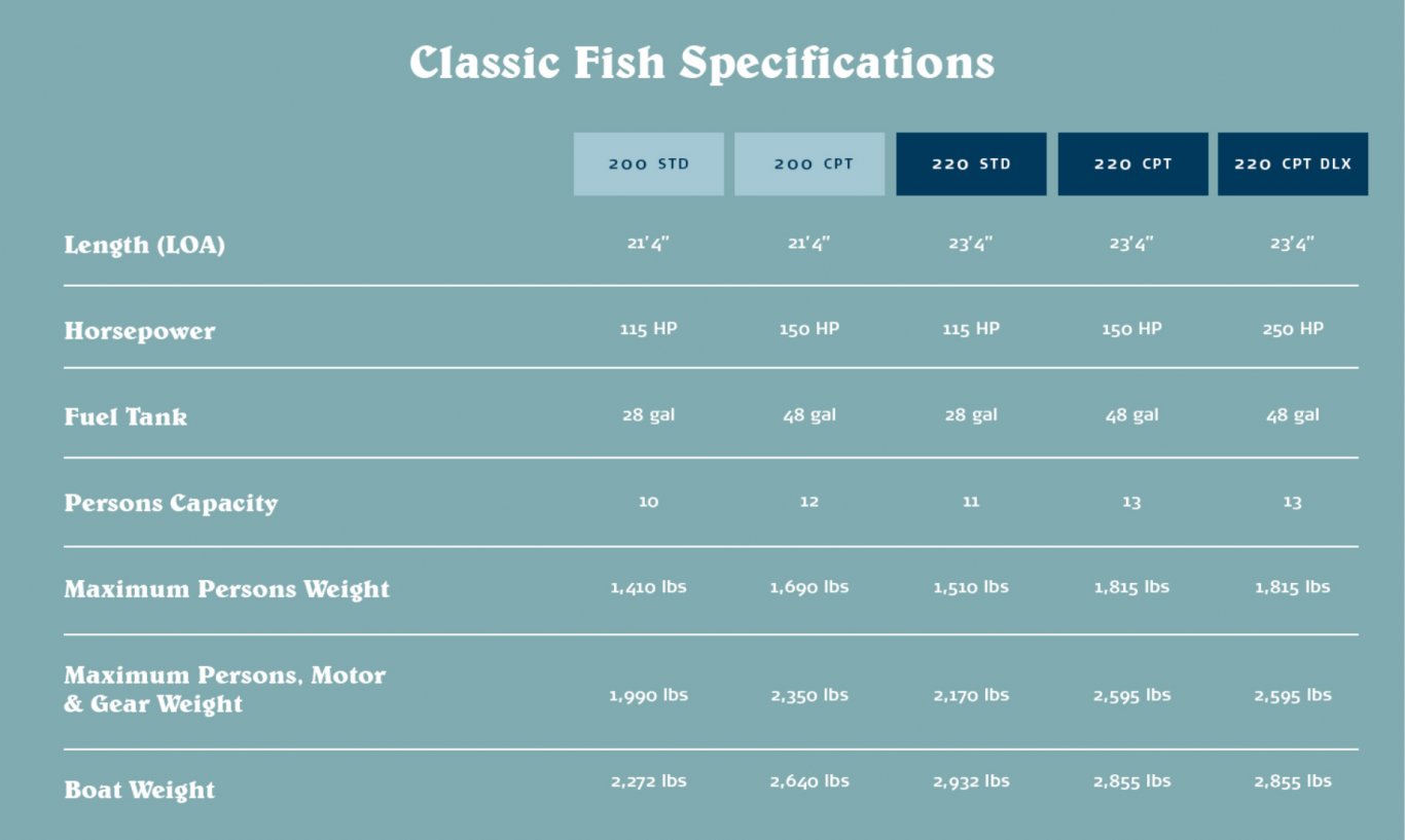 2022 Crest Classic Fish 220 SF