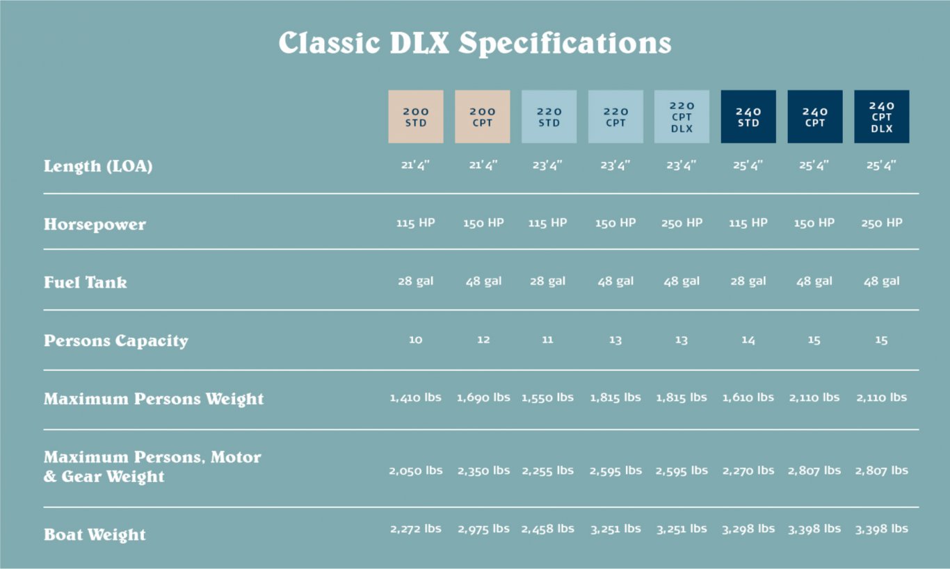 2022 Crest Classic DLX 220 L