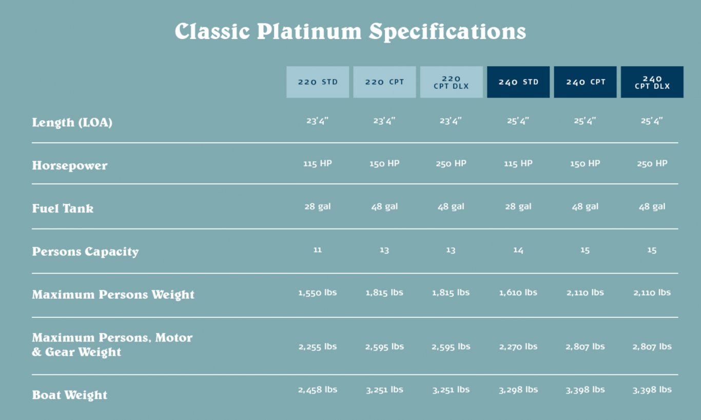2022 Crest Classic Platinum 240 SLC