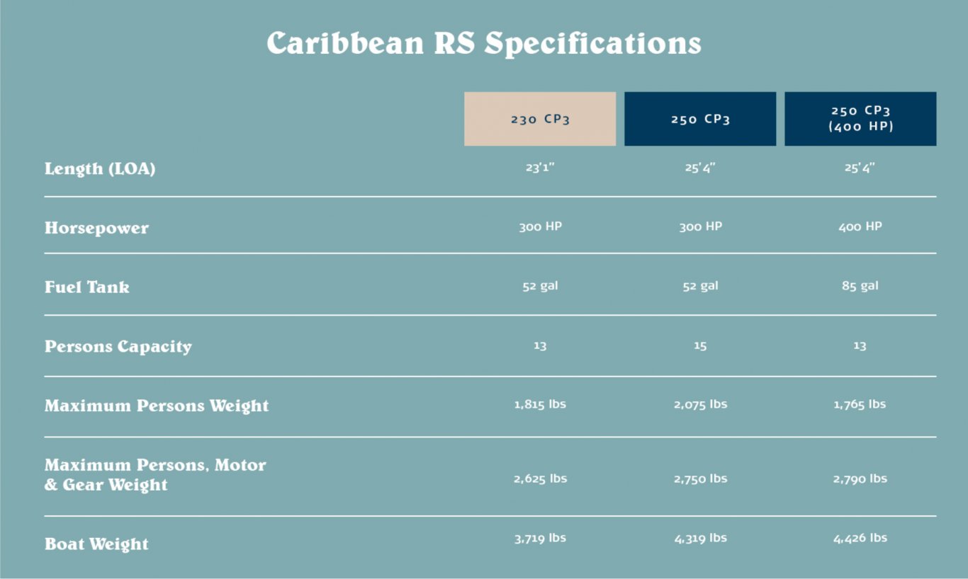 2022 Crest Caribbean RS 230 SLS