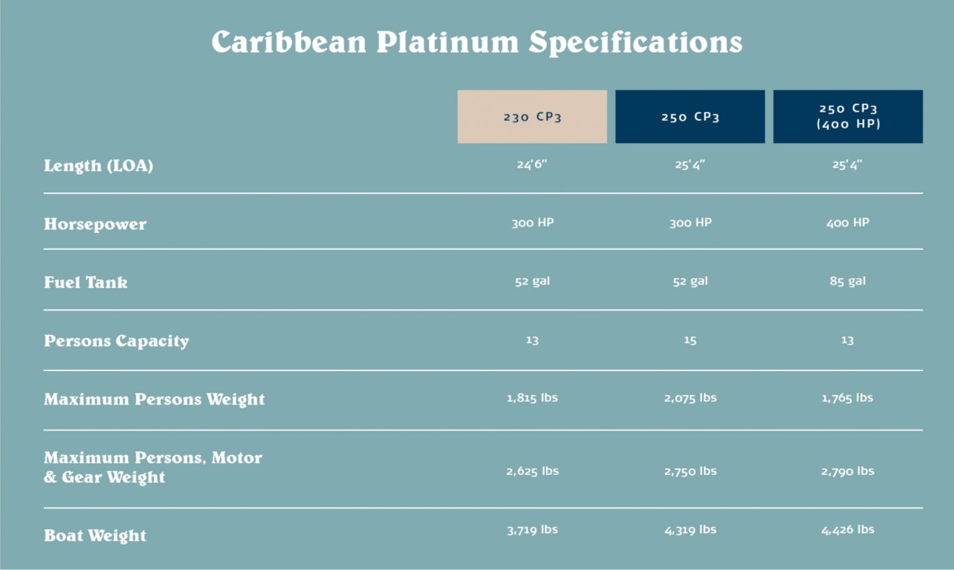 2022 Crest Caribbean Platinum 230 SLS