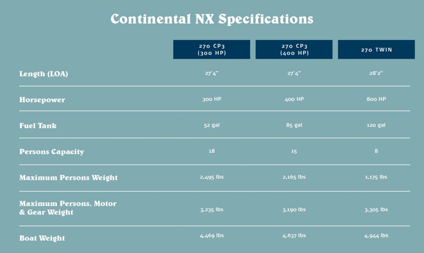 2022 Crest Continental NX 270 NX L Single