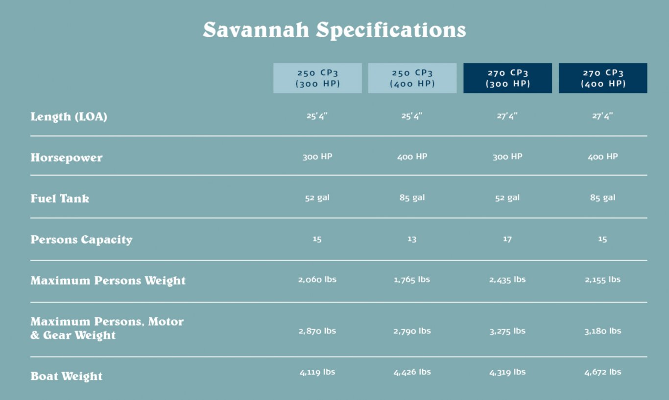 2022 Crest Savannah 250 SLSC