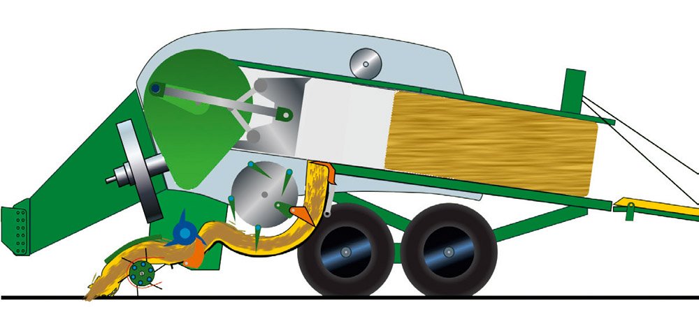 Krone BiG Pack – The new generation