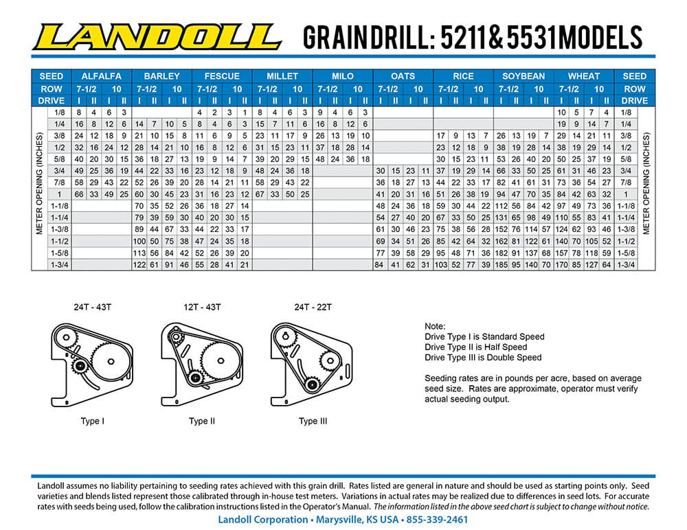 Landoll 5000 Series Grain Drill