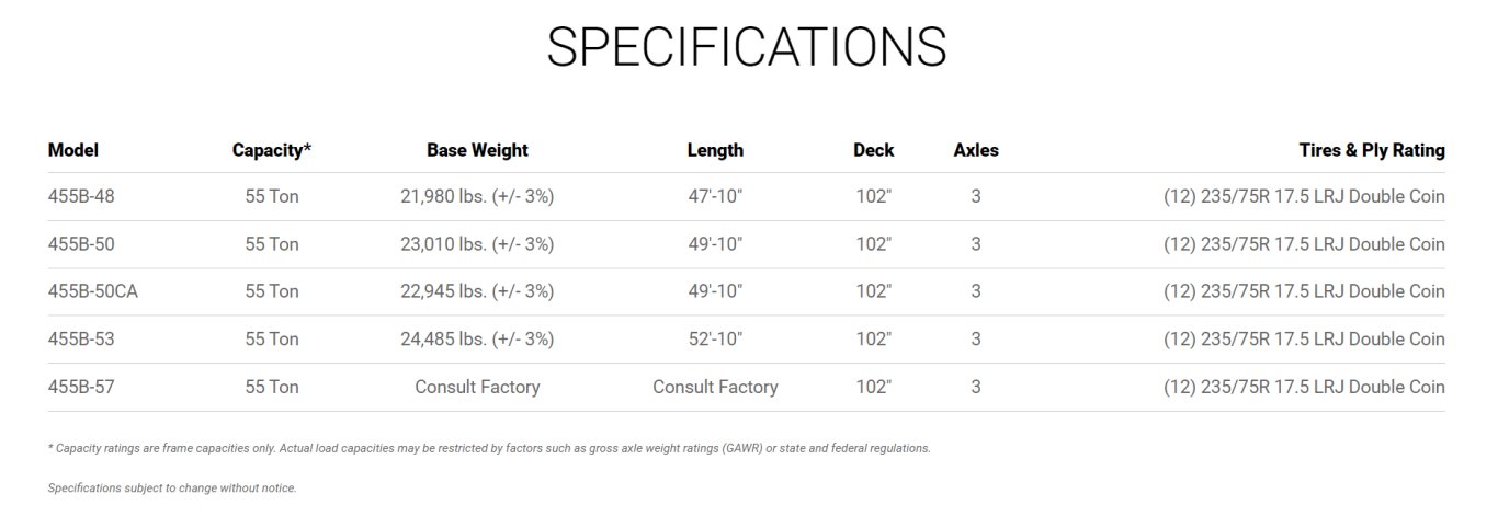 Landoll 455B TRAVELING AXLE TRAILER VIPER RED