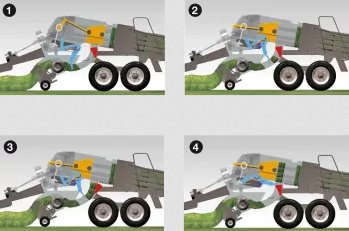 Kuhn LSB 1290 D OPTIFEED