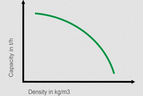 Kuhn SB 1290 ID OPTIFEED