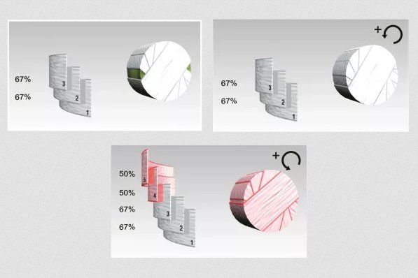 Kuhn VBP 3195 OPTICUT