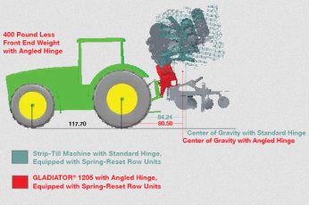 Kuhn Gladiator® 1210M 638