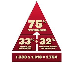 Toro 6000 Series MyRIDE® 72 in. (183 cm) 31 hp 921cc