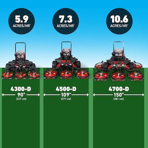 Toro Groundsmaster® 4700 12.5ft (3.8m) Cutting Width