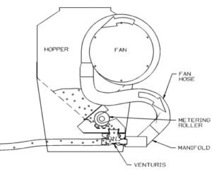 Salford 456 FORAGE PRESERVATIVE/INOCULANT APPLICATOR