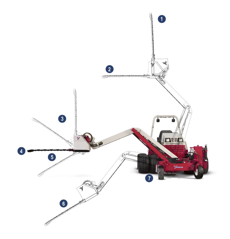 Ventrac MA900 Boom Mower