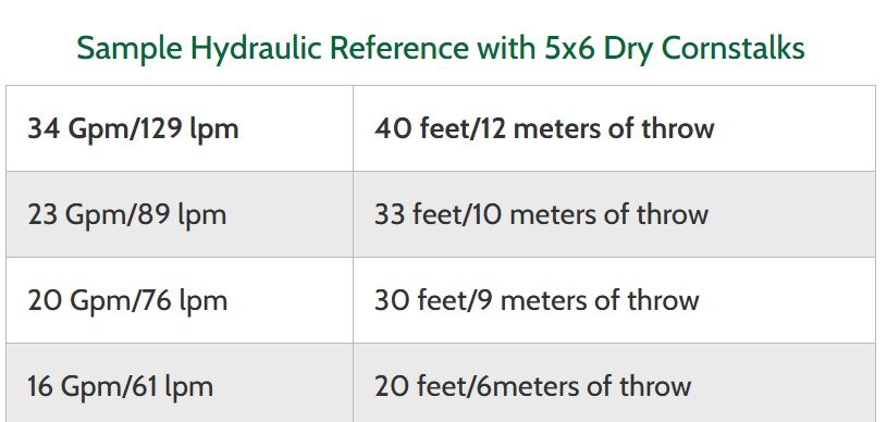 Art's Way Bale Processor 864