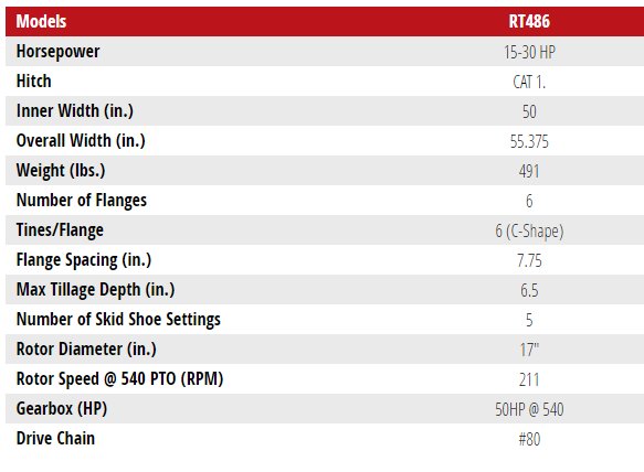 Tiller 65'' 3PH PTO Driven