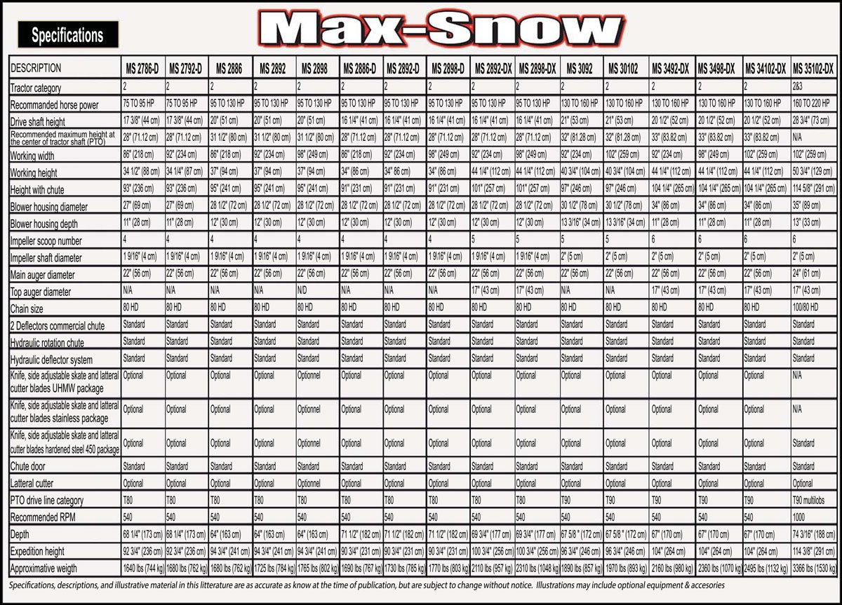New AgriMetal Rear Mount Snowblower