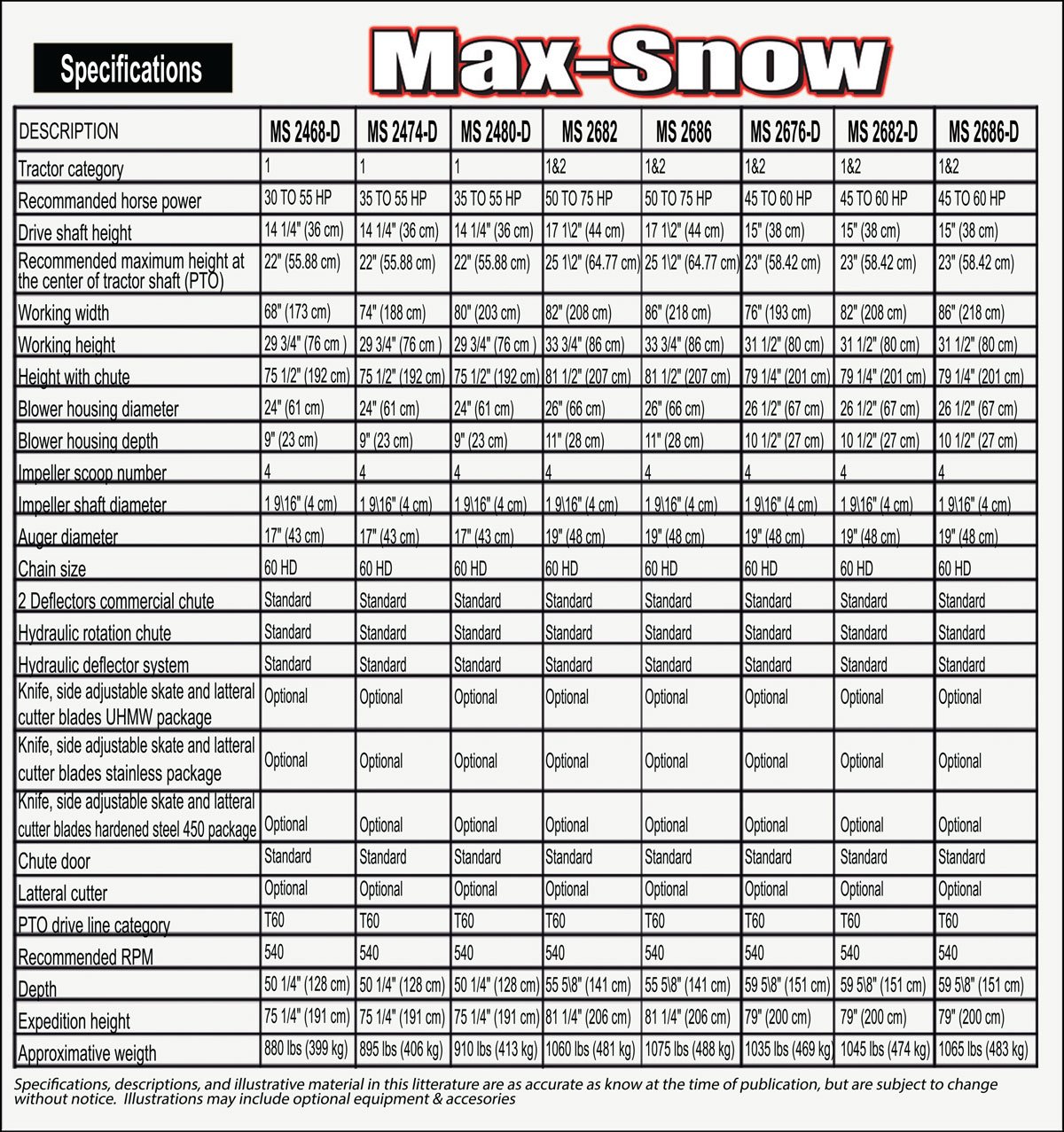 New Rear Mount AgrMetal SnowBlower