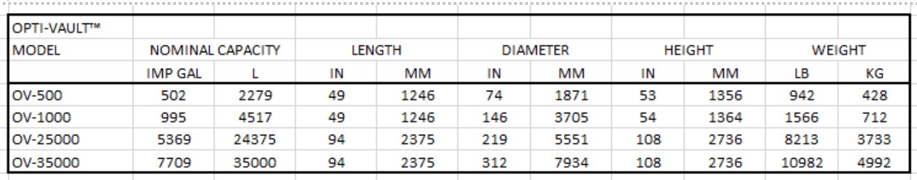 Westeel Opti Vault Dual Wall ULC Fuel Tanks