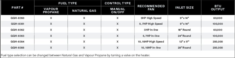 Grain Guard 9 X 14 Low Temperature Propane/Natural Gas Heater For Grain Bins