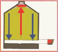 Aeration/Cooling Grain