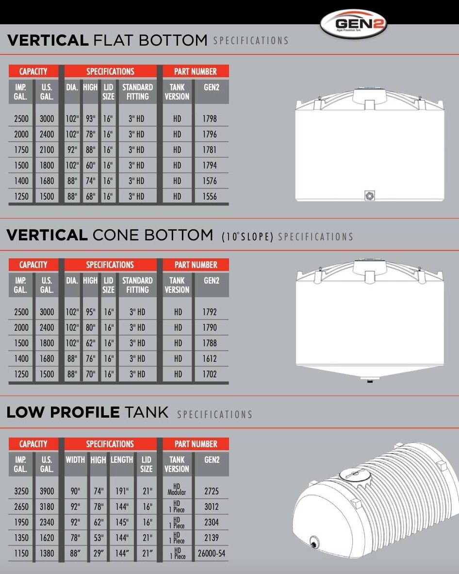 Freeform GEN2 TRANSPORT 3180 USG White Outside/Black Inside Poly Tank