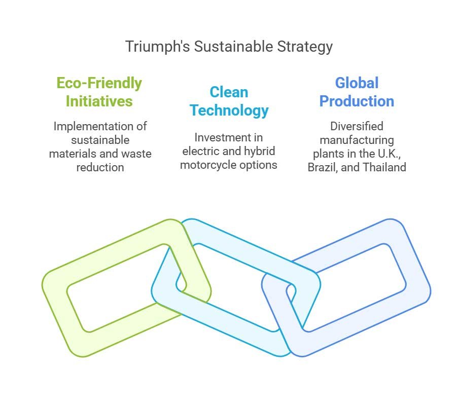 Are Triumph Motorcycles Worth the Money?