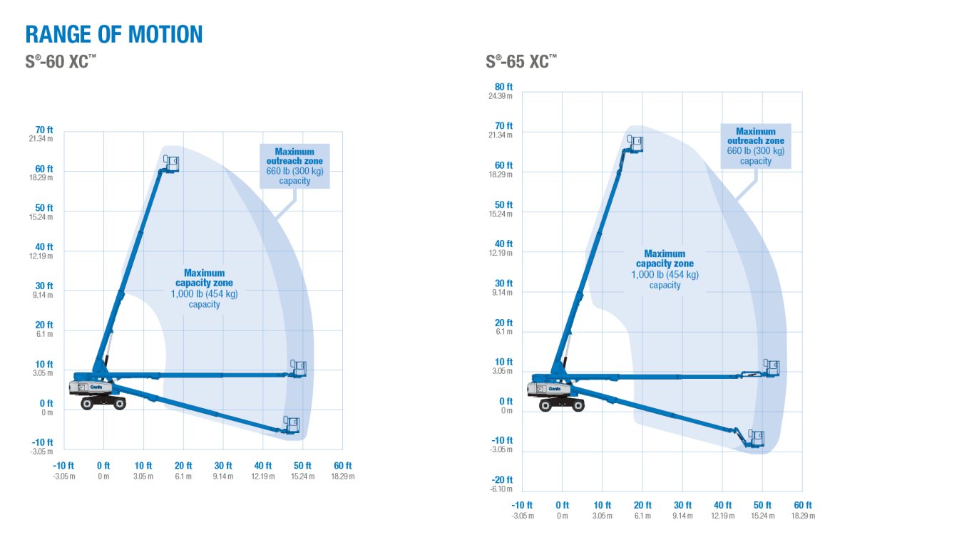 Genie S 65 XC and S 65 TraX