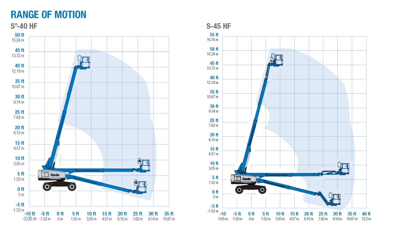 Genie S 40 HF and S 45 HF