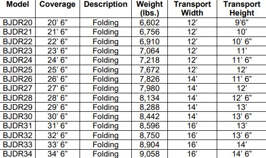 Big Jim Three Section Folding Rollers