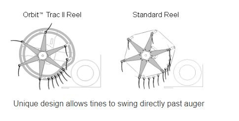 HCC Orbit Trac II reels