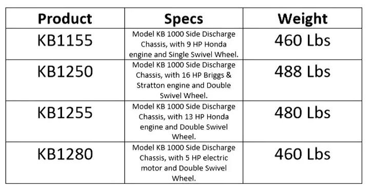 Weaverline Bedding Chopper