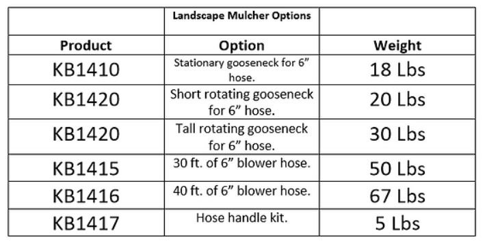 Weaverline Landscape Mulcher